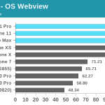 iPhone 11 Pro HUMILIZES Android Phones Performance os webview