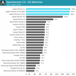 iPhone 11 Pro ydmyger Android-telefoner Ydeevne speedometer