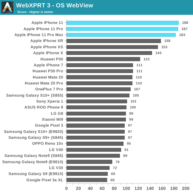 iPhone 11 Pro HUMILIZUJE potężne telefony z Androidem wbxprt