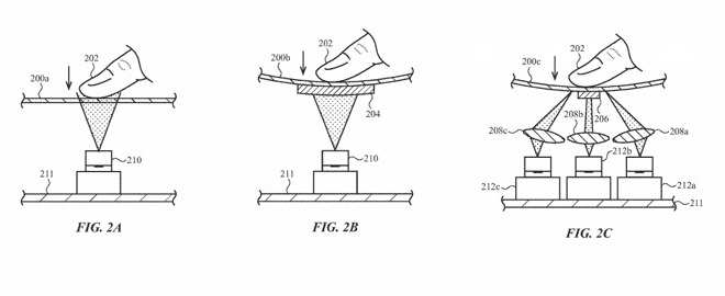 Schermo della tastiera laser Apple per iPhone