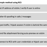 Android RCS problemer