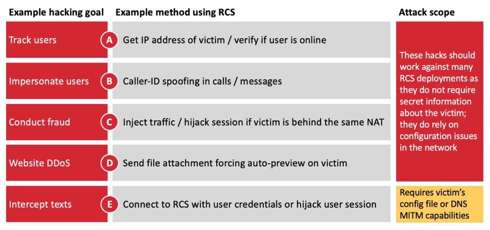 Problèmes Android RCS