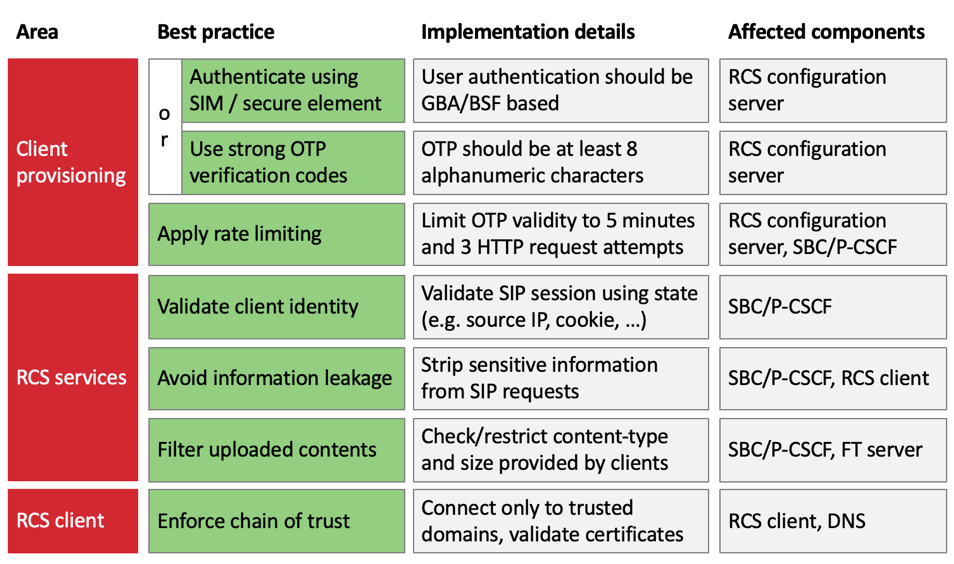 Android pirater RCS