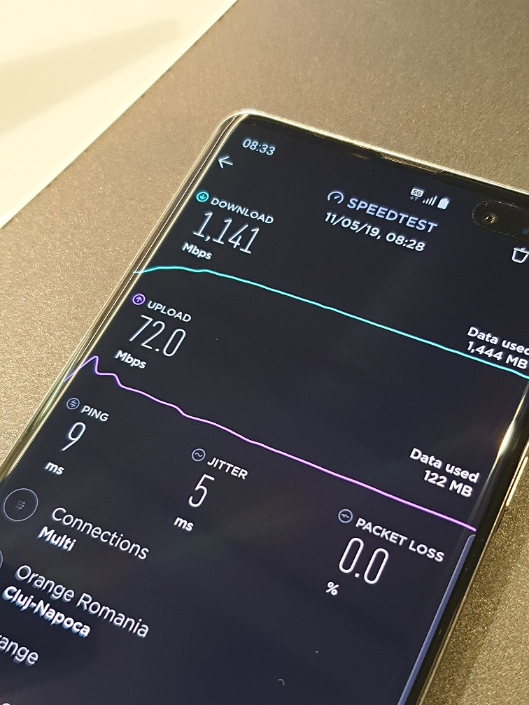 orange 5g 1.2 gbps test