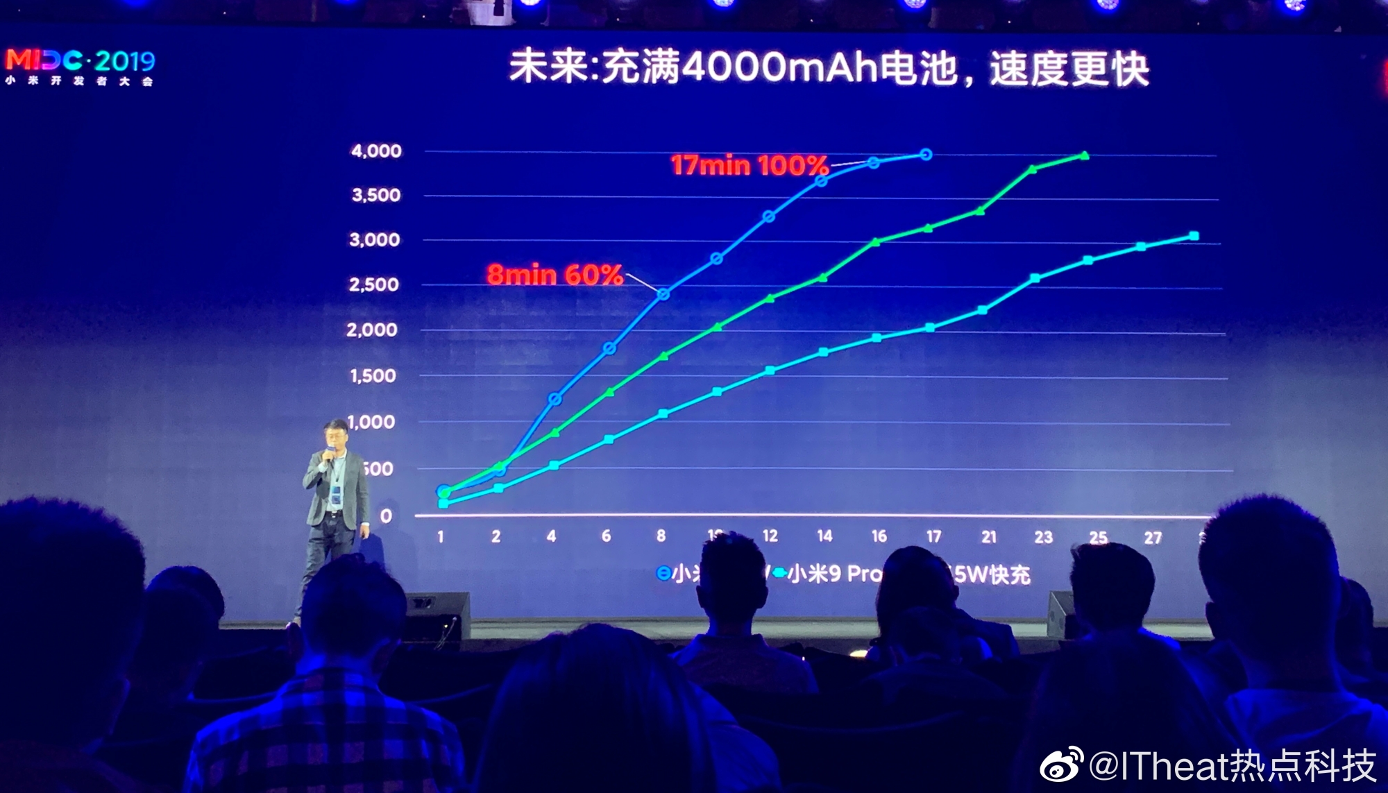 xiaomi snabbladdning 100W