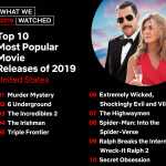 Netflix-lista suosituista elokuvista 2019