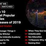 Netflixin suosituimpien sarjaelokuvien 2019 luettelo