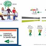 RCS & RDS clienti internet fix 2019
