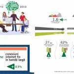 RCS & RDS clienti internet fix 2019