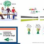 Clienti internet fissa RCS e RDS 2019