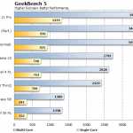 Samsung GALAXY S11 performance