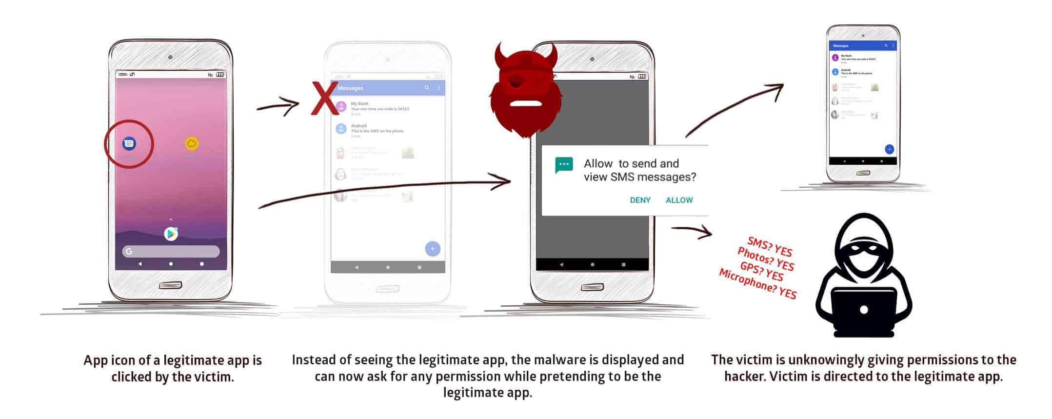 android strandhogg malware