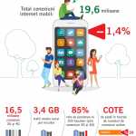 mobiili-internetin kulutus Romaniassa