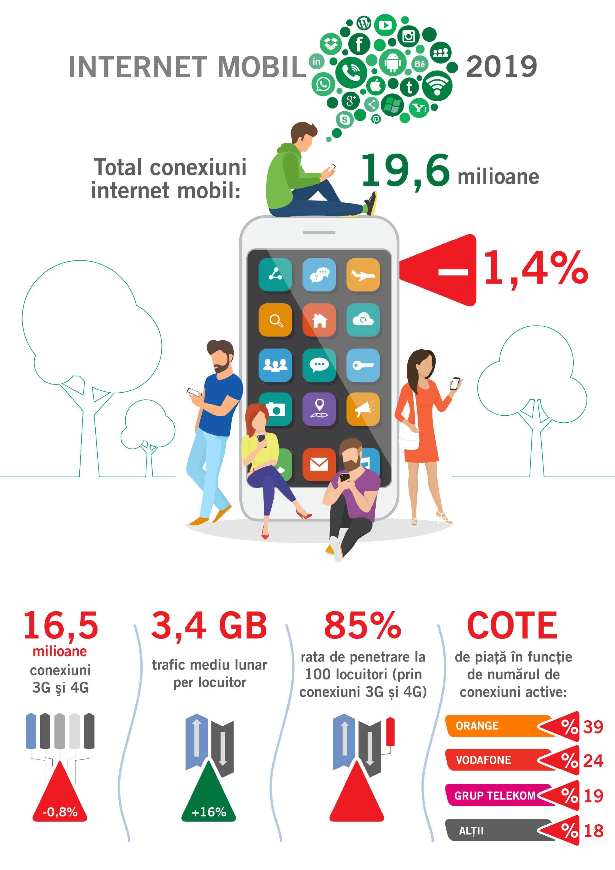consum internet mobil romania