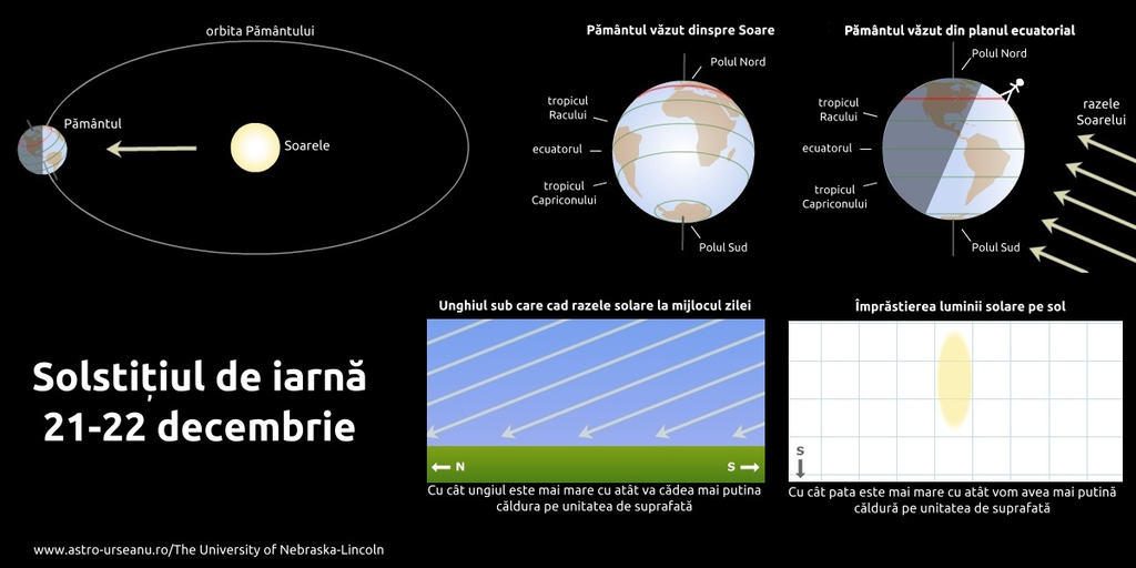 Ursides explicación lluvia meteoritos.