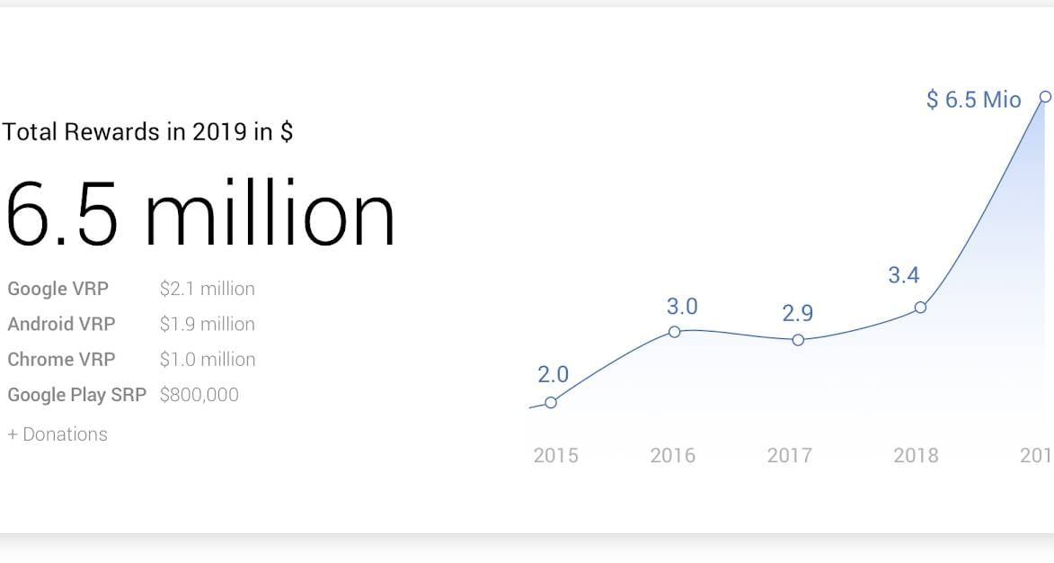 Androidin maksulliset haavoittuvuudet