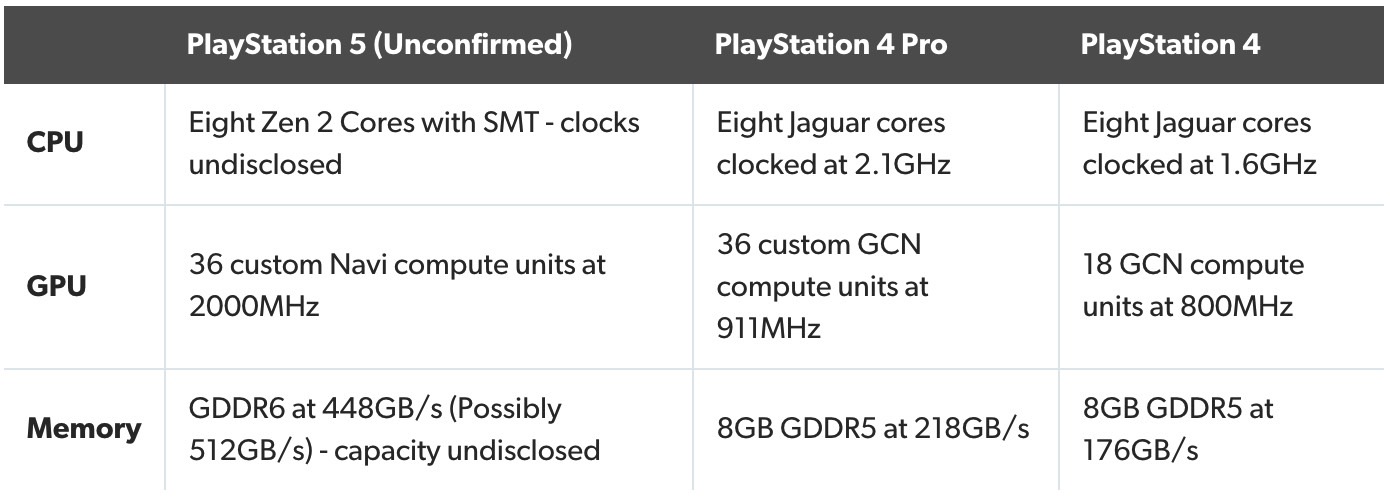 Playstation 5 technical specifications