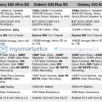 Samsung GALAXY S20 luettelo teknisistä tiedoista