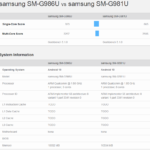Rendimiento del Samsung GALAXY S20 Plus