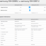 Performances du Samsung GALAXY S20 Plus