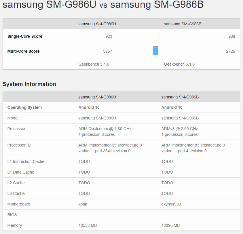 Samsung GALAXY S20 strömproblem