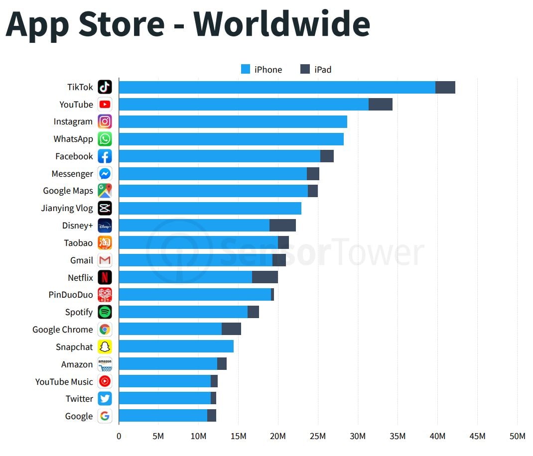 Tik Tok principales descargas de aplicaciones para iOS