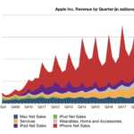 apple record profit t4 2019