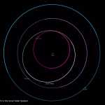 orbita dell'asteroide interveniente