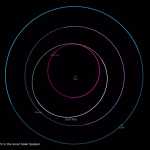 intervenus asteroid orbit