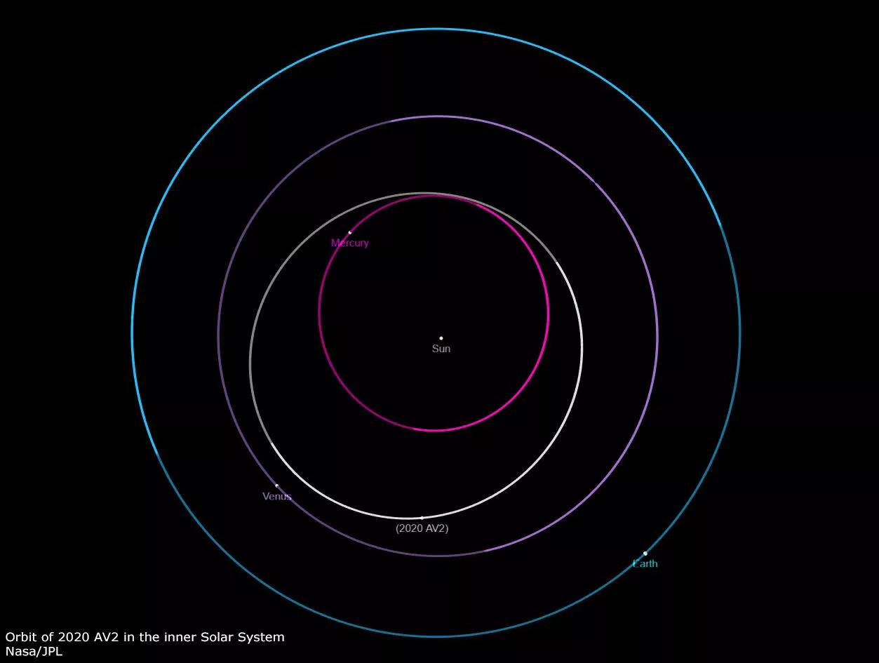 orbita asteroid intervenusian