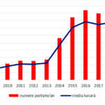 romania record portari telefonie