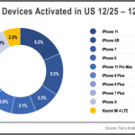 activation phones USA 2019