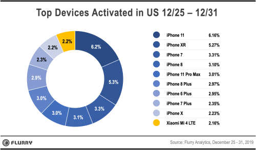 activeringstelefoons VS 2019