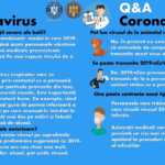 Środki ochrony przed zakażeniem koronawirusem