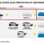 Dacia Duster: OFFICIELL, EL-bil med lansering meddelad
