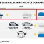 Dacia Duster: Auto UFFICIALE, ELETTRICA con LANCIO Annunciato