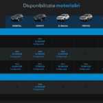 Dacia Duster romania pret gpl keyless go entry