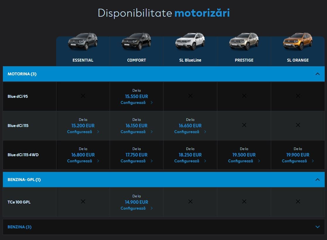 Dacia Duster Romania Prezzo GPL keyless go entry