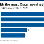 Premios Oscar de los cines Netflix