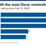 Netflixin elokuvateattereiden oscarit