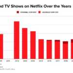 Netflix continut licente