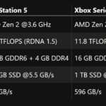 Spezifikationen der Playstation 5 XBOX Series X