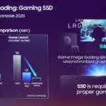 Prestazioni SSD PlayStation 5