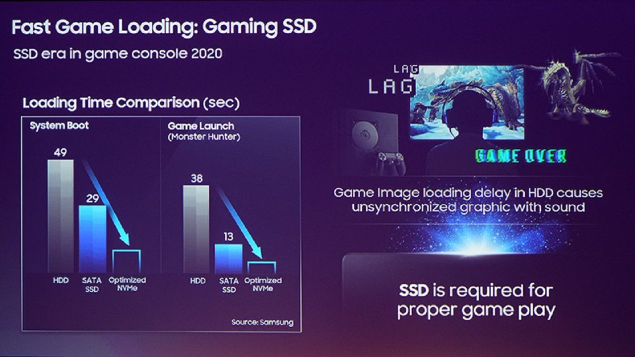 Wydajność dysku SSD Playstation 5