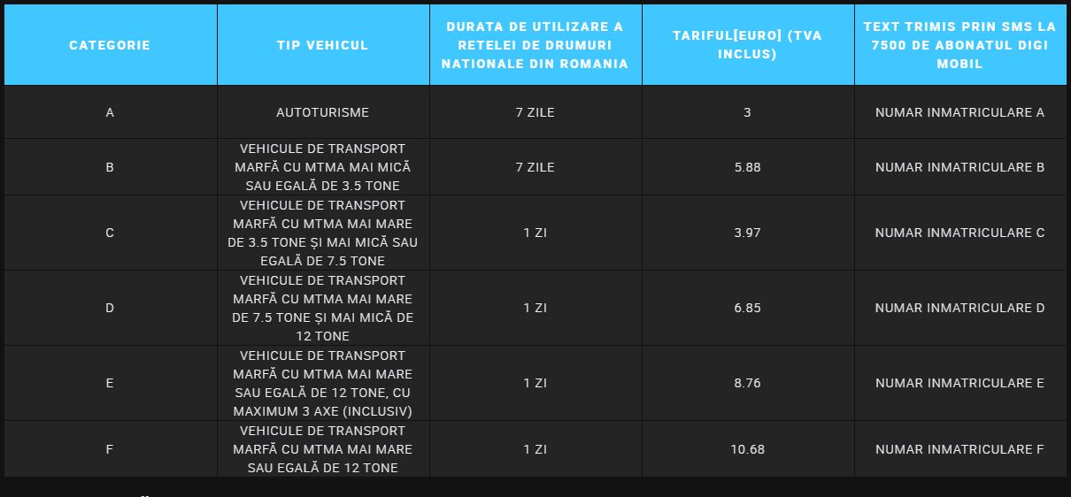 Precios RCS y RDS Rovinia