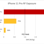 iPhone 11 Pro radiatii mari