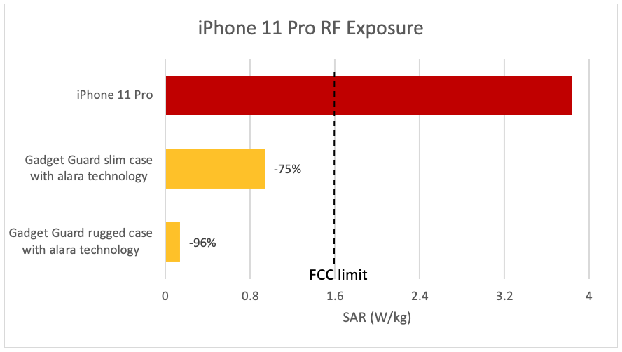 iPhone 11 Pro radiatii mari