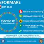 Koronavirus 158 -tapaukset 16. maaliskuuta Romania illalla