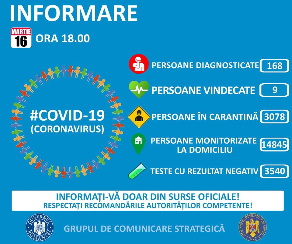 Coronavirus 158 Cazuri 16 martie romania seara