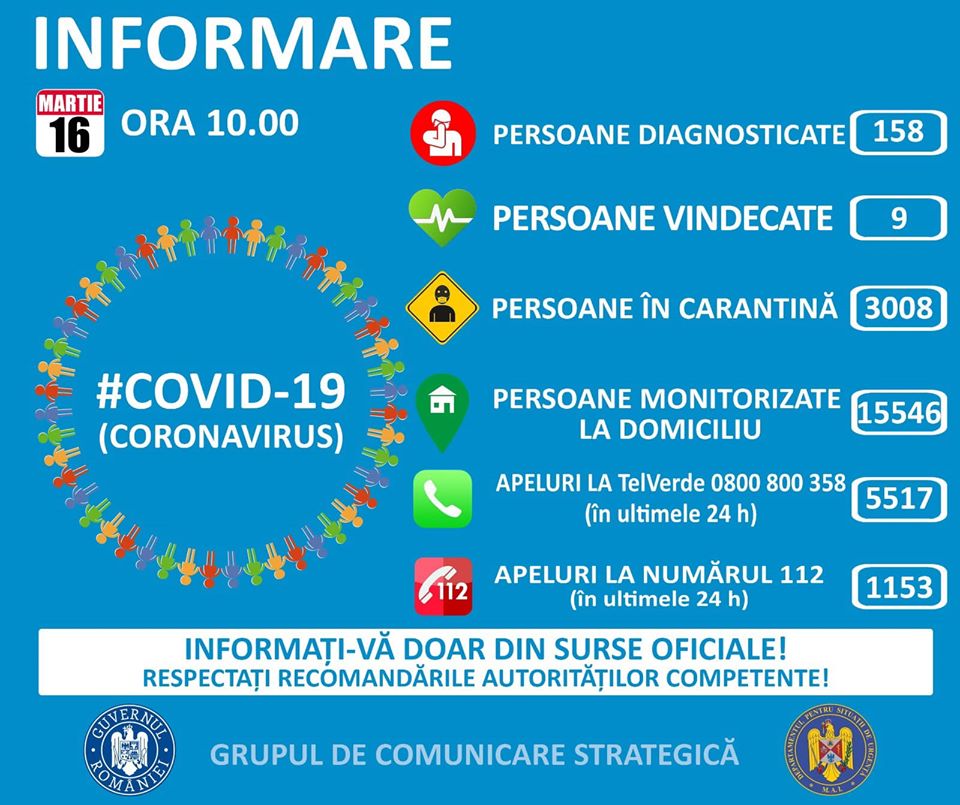 Coronavirus 158 casi 16 marzo Romania